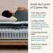 Beautyrest Harmony Cypress Bay Pillow Top 14.75" Plush Mattress - Mattress Mars Millenia Crossing (Next to IKEA)