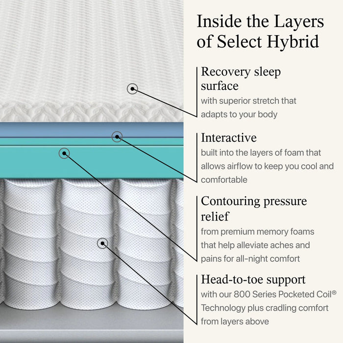 Beautyrest® Select™ Hybrid Smooth Top 13" Medium Mattress - Mattress Mars Millenia Crossing (Next to IKEA)