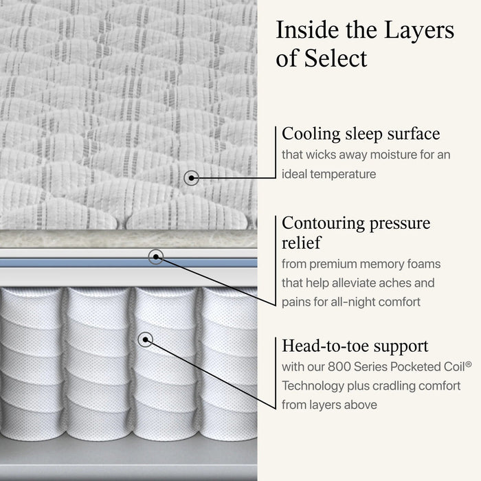 Beautyrest® Select™ Tight Top 11.5" Firm Mattress - Mattress Mars Millenia Crossing (Next to IKEA)