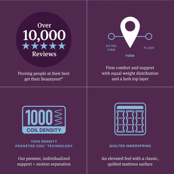 Beautyrest World Class Level Four Firm Pillow Top Mattress - Mattress Mars Millenia Crossing (Next to IKEA)