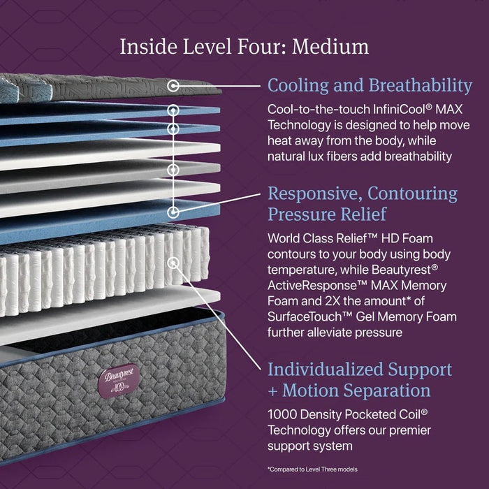 Beautyrest World Class Level Four Medium Mattress - Mattress Mars Millenia Crossing (Next to IKEA)
