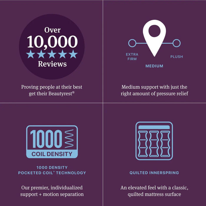 Beautyrest World Class Level Four Medium Mattress - Mattress Mars Millenia Crossing (Next to IKEA)