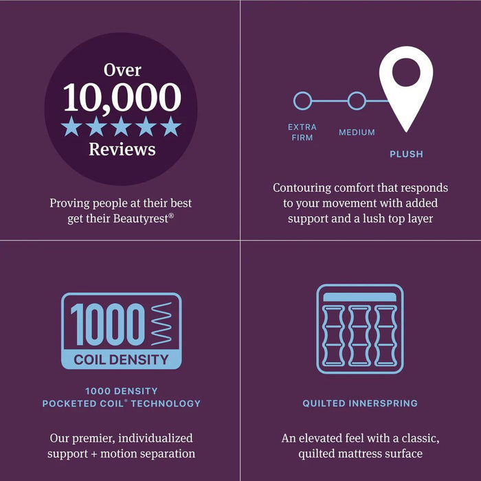 Beautyrest World Class Level Four Plush Pillow Top Mattress - Mattress Mars Millenia Crossing (Next to IKEA)