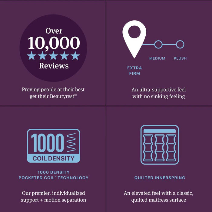 Beautyrest World Class Level Three Extra Firm - Mattress Mars Millenia Crossing (Next to IKEA)