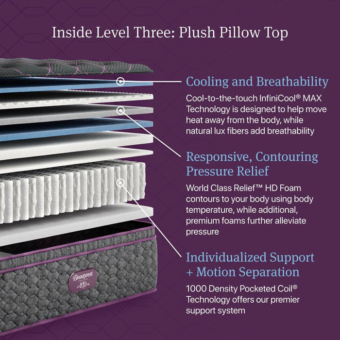 Beautyrest World Class Level Three Plush Pillow Top Mattress - Mattress Mars Millenia Crossing (Next to IKEA)