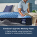 Serta iComfort® Aspire Smooth Tight Top 14" Medium Foam Mattress - Mattress Mars Millenia Crossing (Next to IKEA)