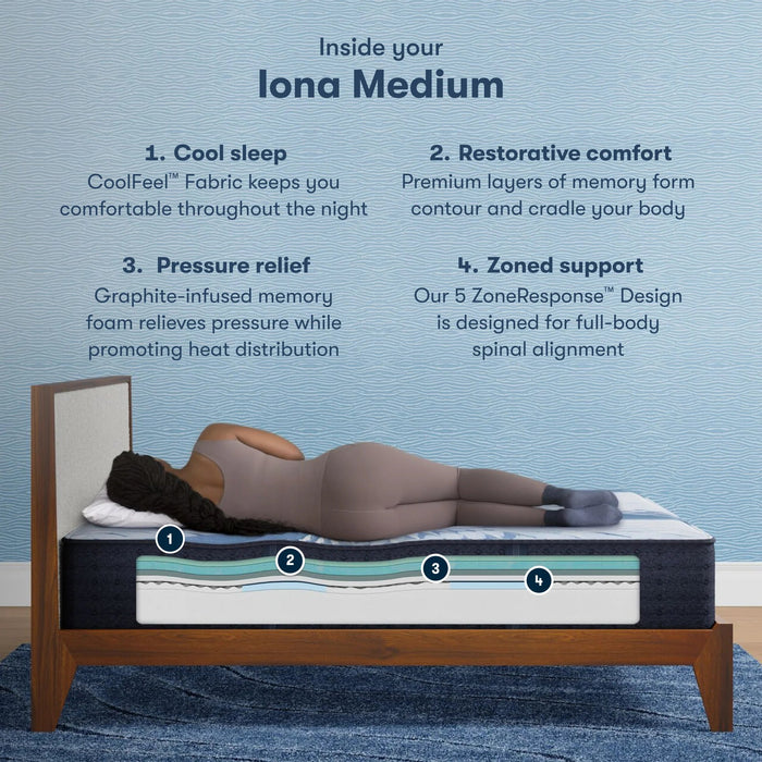 Serta iComfort® Lona Smooth Tight Top 13" Medium Foam Mattress - Mattress Mars Millenia Crossing (Next to IKEA)