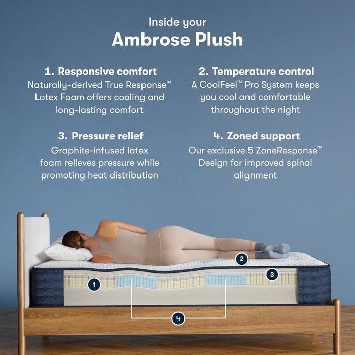 Serta iComfortPro™ Ambrose Quilted Tight Top 13" Plush Mattress - Mattress Mars Millenia Crossing (Next to IKEA)