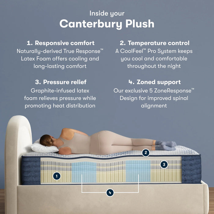 Serta iComfortPro™ Canterbury Quilted Tight Top 15" Plush Mattress - Mattress Mars Millenia Crossing (Next to IKEA)