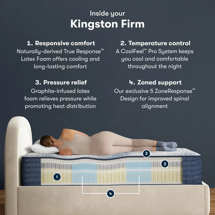 Serta iComfortPro™ Kingston Quilted Tight Top 14" Firm Mattress - Mattress Mars Millenia Crossing (Next to IKEA)