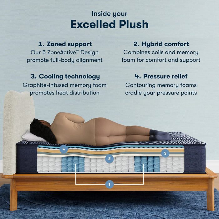 Serta Perfect Sleeper X™ Excelled Quilted Tight Top Hybrid 14.25" Plush Mattress - Mattress Mars Millenia Crossing (Next to IKEA)