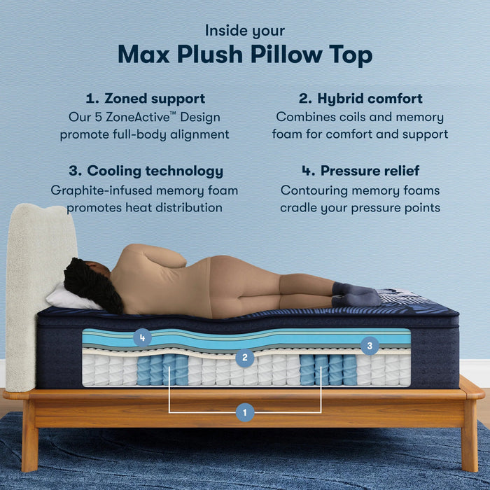 Serta Perfect Sleeper X™ Max Quilted Pillow Top Hybrid 15" Plush Mattress - Mattress Mars Millenia Crossing (Next to IKEA)