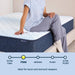 Serta® To Go Foam 12" Firm Mattress in a Box - Mattress Mars Millenia Crossing (Next to IKEA)