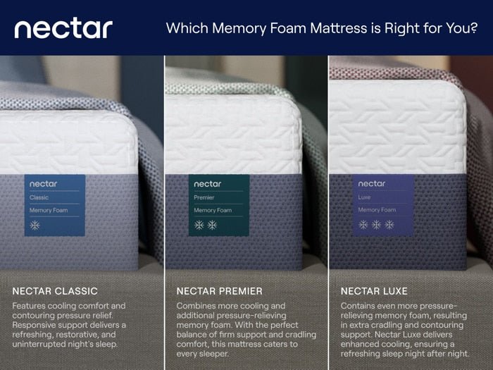 The New Nectar Premier 13" Medium Memory Foam Mattress - Mattress Mars Millenia Crossing (Next to IKEA)