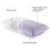 Malouf Z Shoulder Cutout Zoned Dough + Lavender Mid Loft Pillow - Mattress Mars Millenia Crossing (Next to IKEA)
